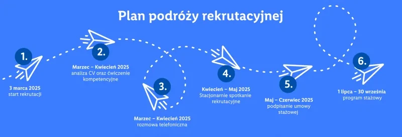 Staż w Dziale Zakupów Technicznych – Zabezpieczenia Techniczne