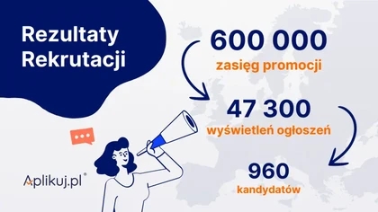 Skuteczna rekrutacja do pracy za granicą. Case study OMS Retail