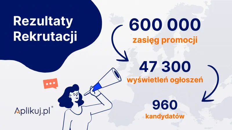 Skuteczna rekrutacja do pracy za granicą. Case study OMS Retail