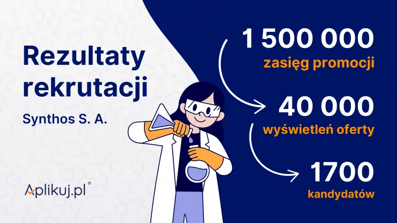 Jak przeprowadzić kilkadziesiąt skutecznych rekrutacji w krótkim czasie? - case study Synthos S.A.